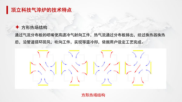 一文了解真空高壓氣淬爐-14.jpg