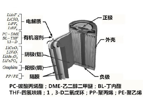 鋰電池結(jié)構(gòu)示意圖1.jpg