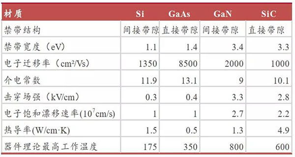 半導(dǎo)體材料特性對比.jpg