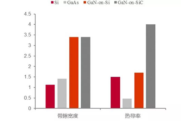 GaN 優(yōu)勢在于帶隙寬度與熱導(dǎo)率.jpg