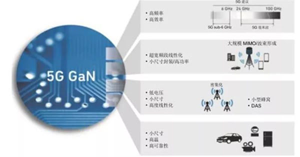 GaN 在 5G 時(shí)代應(yīng)用廣泛.jpg