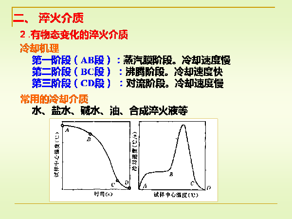 淬火與回火 (15).png