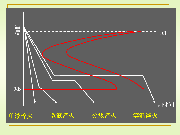 淬火與回火 (10).png