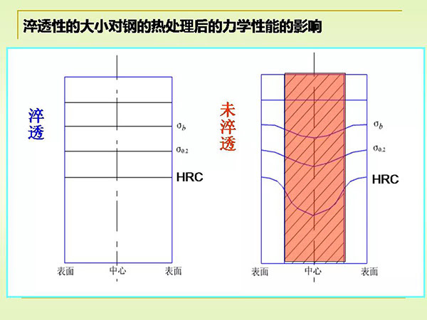 淬火與回火 (8).jpg