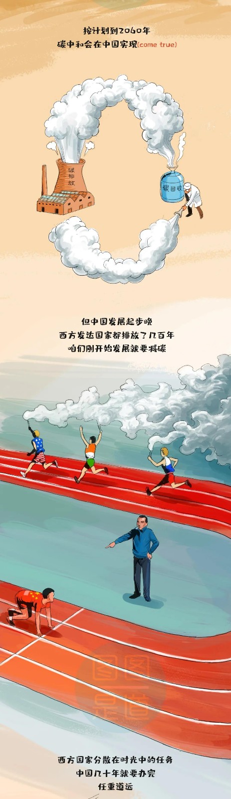 什么叫“碳達(dá)峰、碳中和”一副漫畫看明白6.jpg