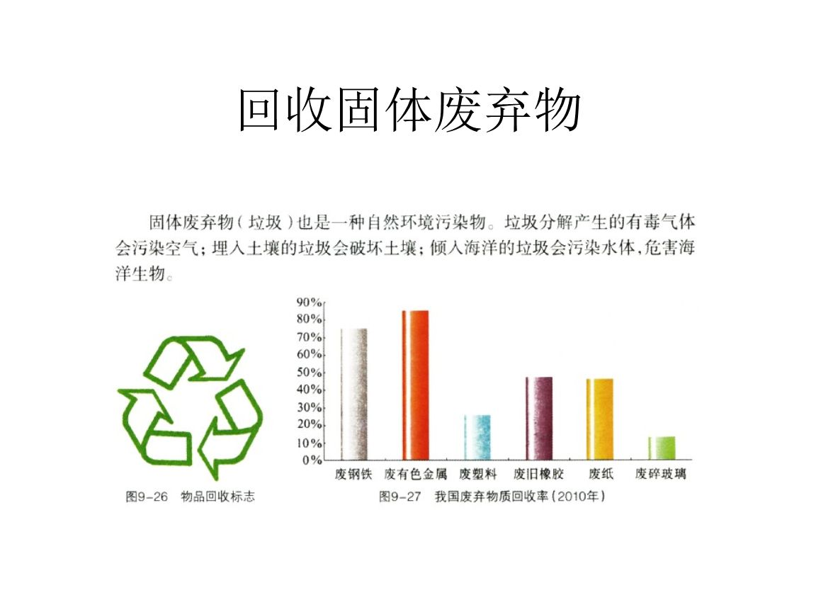 干貨！最新危廢100條問題解答，建議收藏