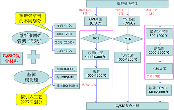 碳陶 陶陶復(fù)合材料工藝介紹.png