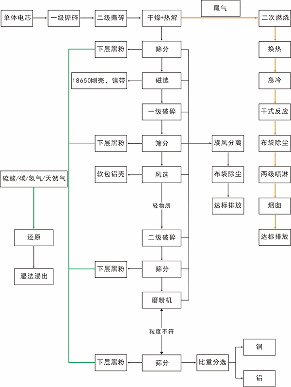 鋰電池打粉產線工藝流程圖.jpg