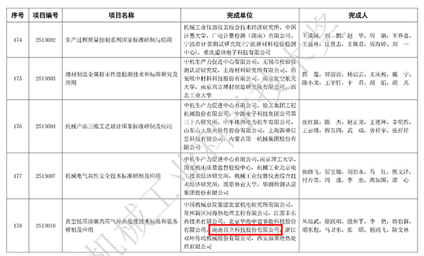 頂立科技榮獲2025年度“機(jī)械工業(yè)科學(xué)技術(shù)獎”科技進(jìn)步獎.jpg 頂立科技榮獲2025年度“機(jī)械工業(yè)科學(xué)技術(shù)獎”科技進(jìn)步獎.jpg